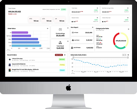 A computer monitor displays a detailed sales dashboard with charts, order status, recent orders, and sales metrics highlighted.
